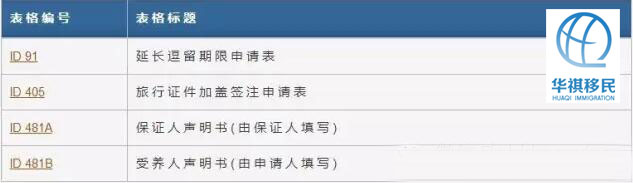 在香港延長逗留時間必須填的表格