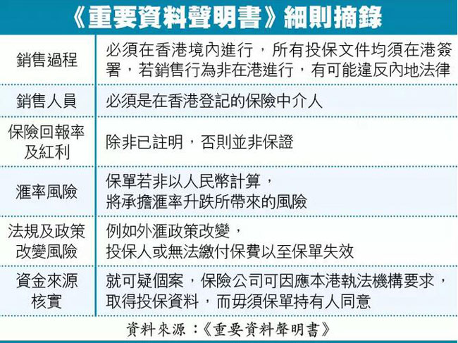 《重要資料聲明書》都是一些不利于內地人士到香港買保險的規定
