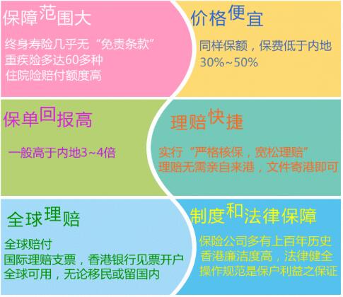 香港保險與內地保險相比的六大優勢，這也是2016年上半年內地客到香港購買保險的金額就接近去年一整年的原因